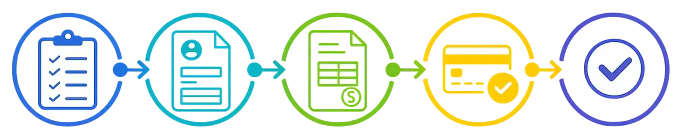 Form to Completion flow chart Form to Completion flow chart